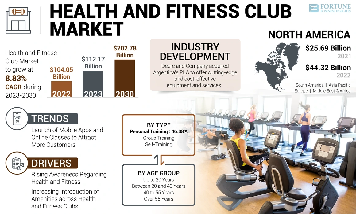 Fitness and Wellness Center The Future of Health in 2026