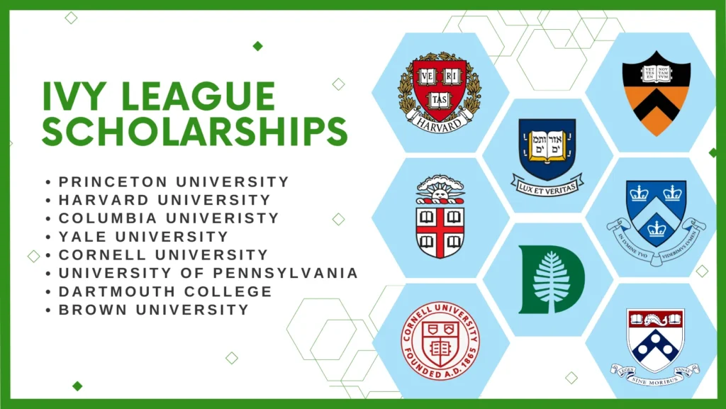 How to Get a Full Scholarship at Ivy League Universities (2025 Guide)
